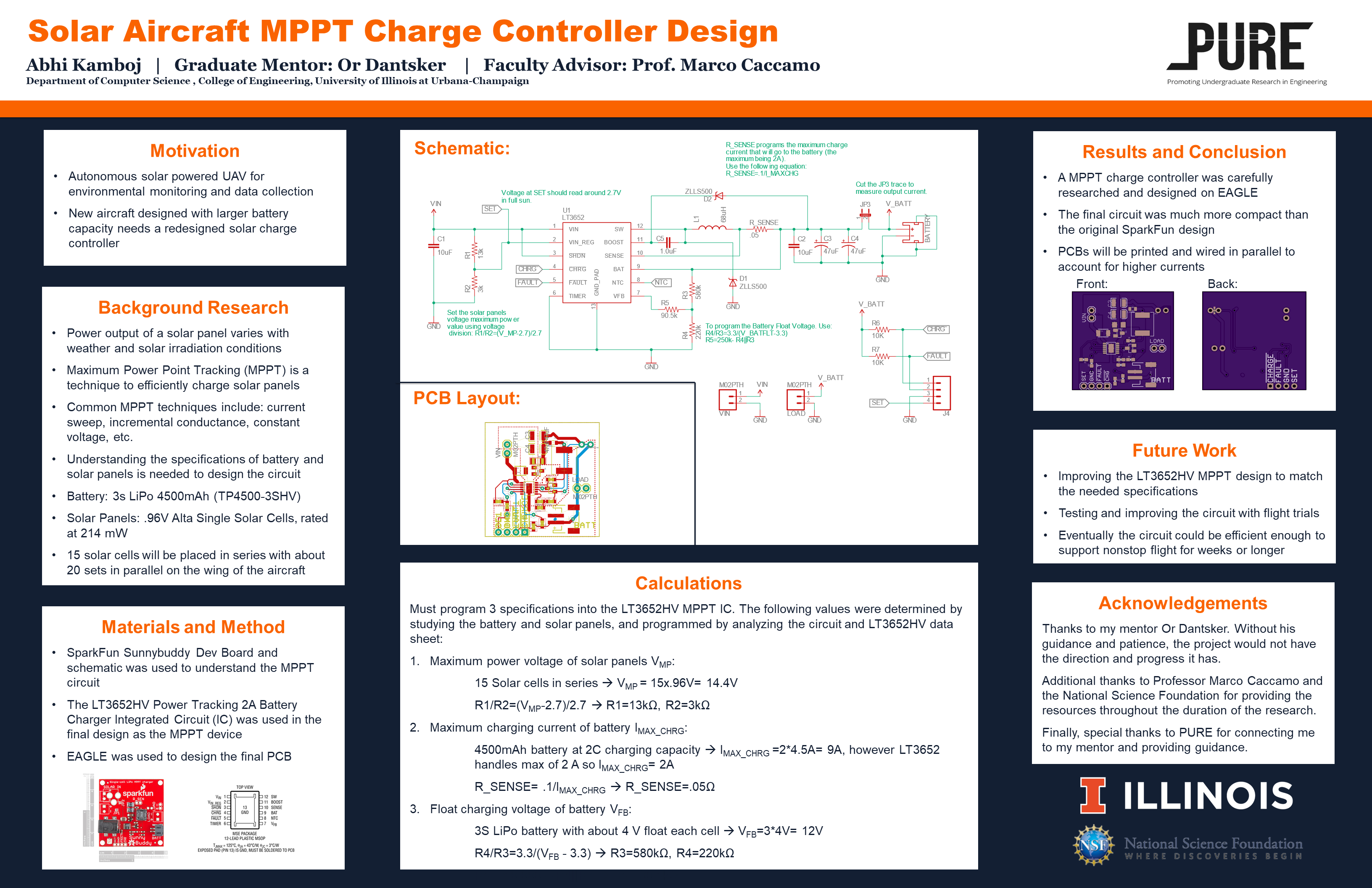 Solar MPPT Characge Controller Poster